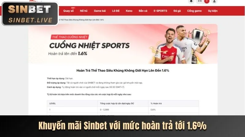 Hoàn trả hàng ngày và thưởng nạp lại tại 88CLD